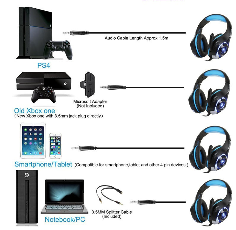 Casque gaming lumineux In Zhuo GM-1 avec microphone