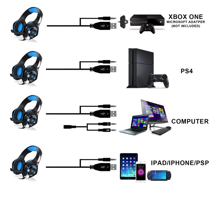 Casque gaming lumineux In Zhuo GM-1 avec microphone