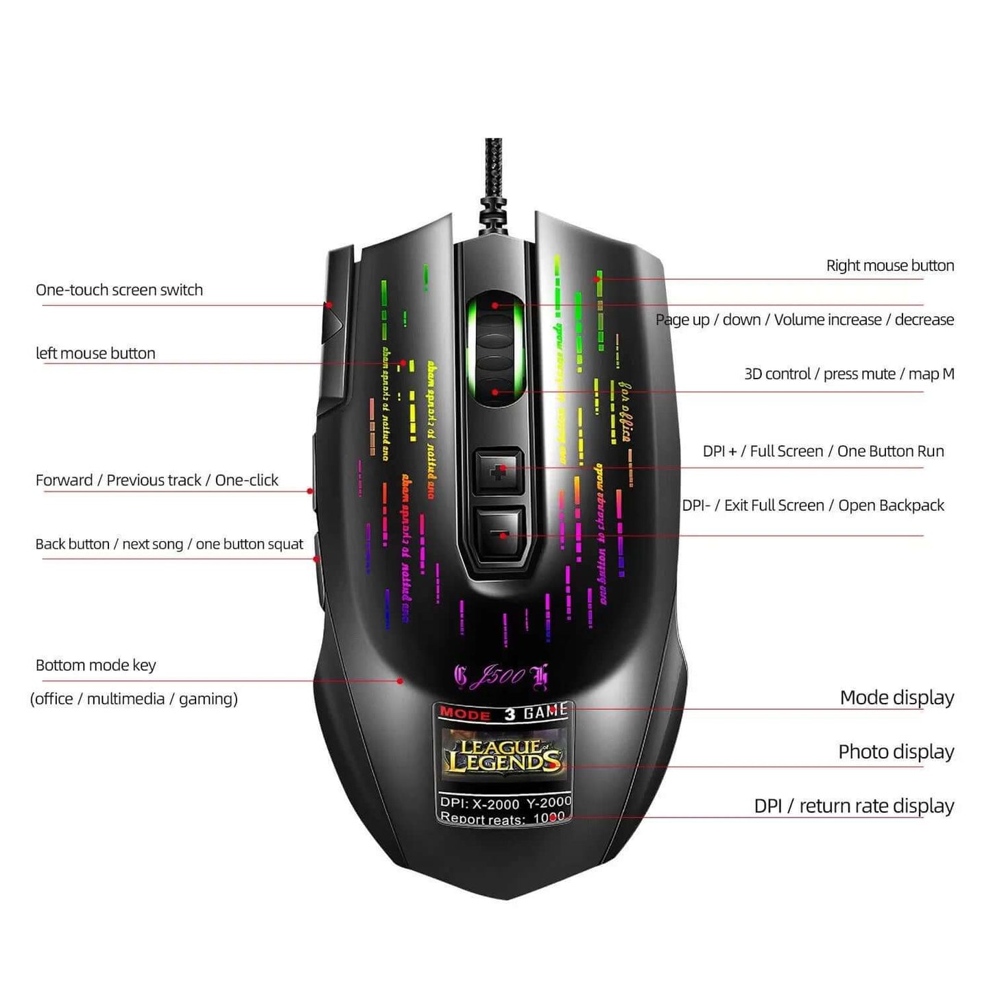 Souris gaming filaire Les Visionnaires