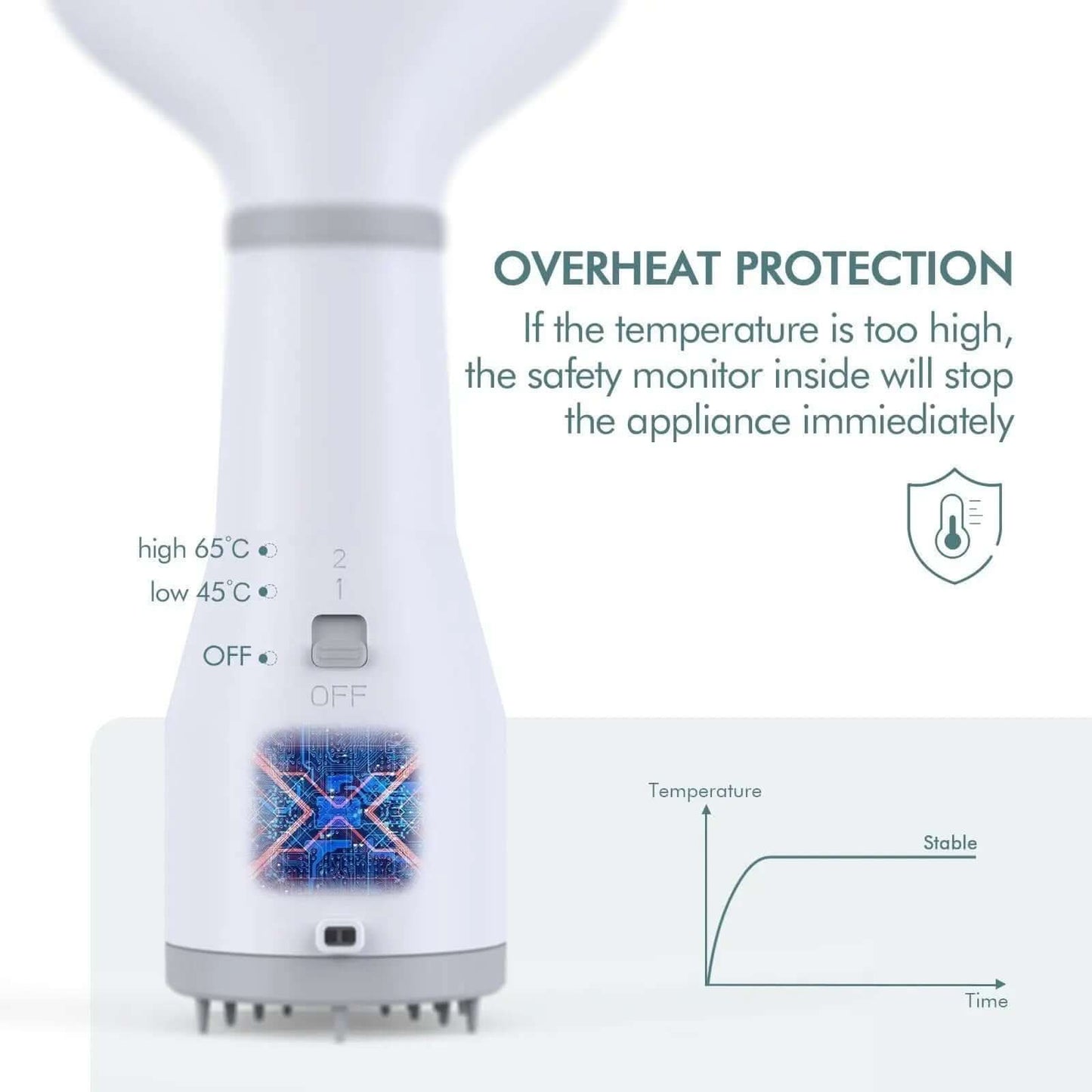 Sèche-cheveux et brosse de toilettage pour chien Dadypet Les Visionnaires
