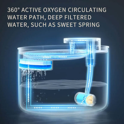 Automatic pet water fountain