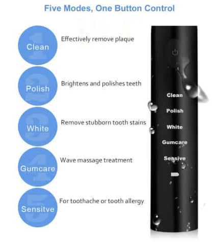 Brosse à dents électrique rechargeable
