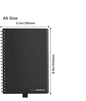 Carnet Business Intelligence