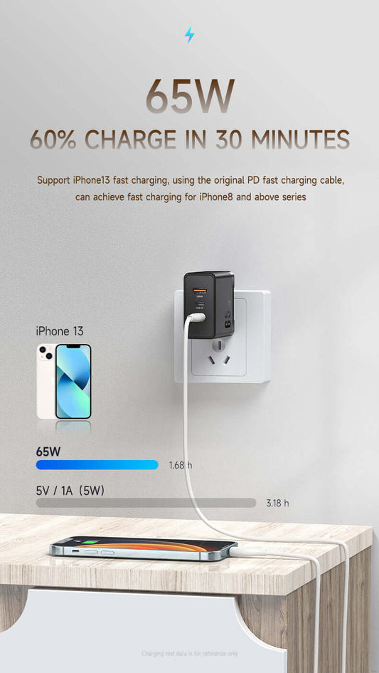 Chargeur multiport au nitrure de gallium GaN 65 W