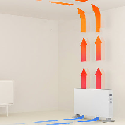 Radiateur convecteur domestique – chauffage électrique avec thermostat, silencieux, écoénergétique