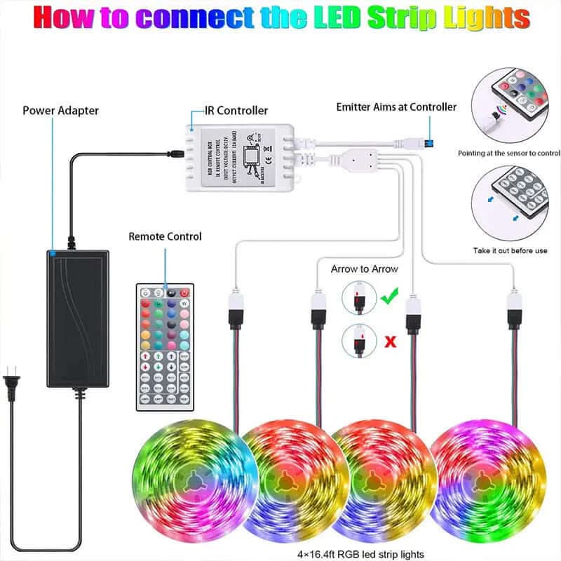 Bande lumineuse LED RGB 5050 Les Visionnaires
