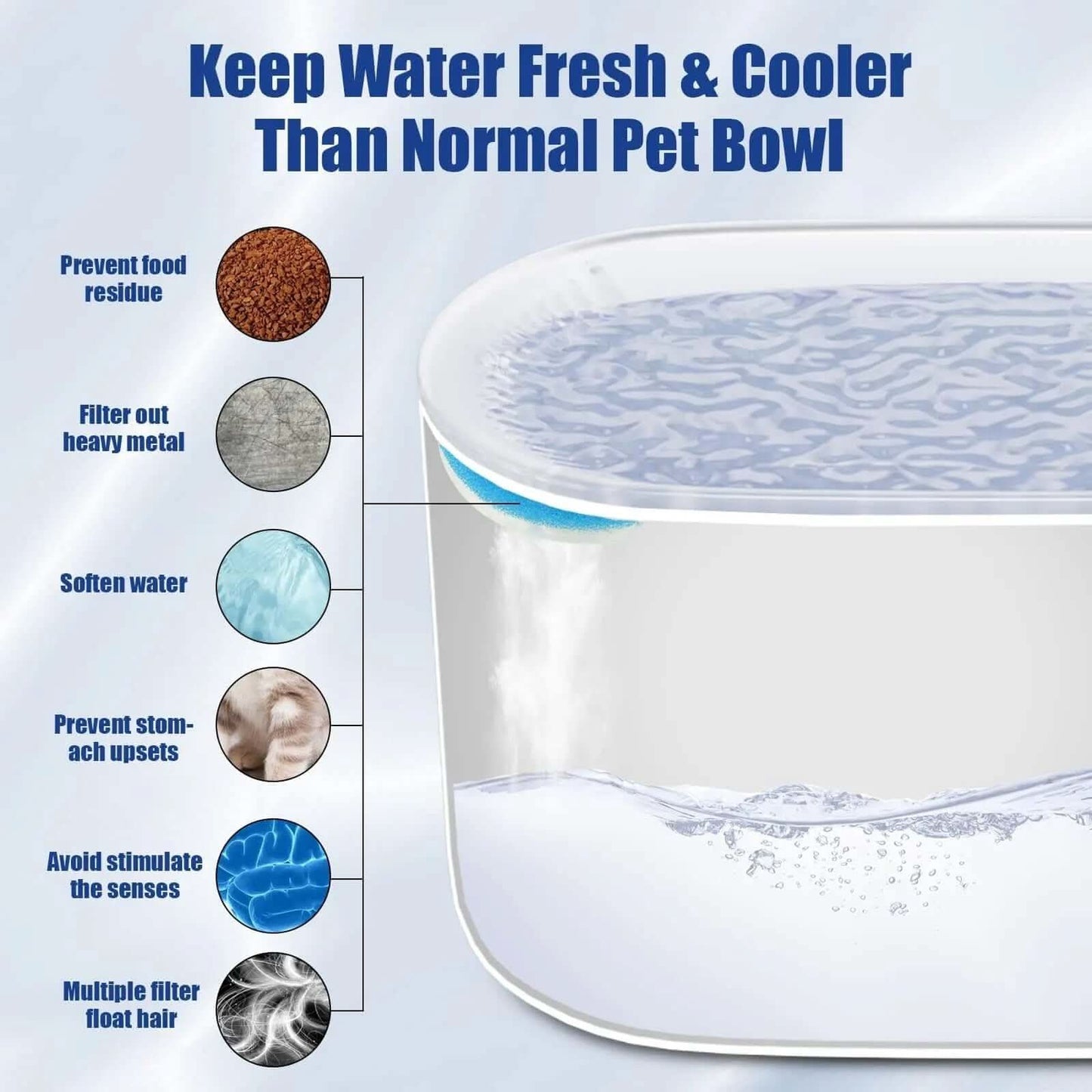 Fontaine à Eau Automatique 3L pour Chats et Chiens Les Visionnaires