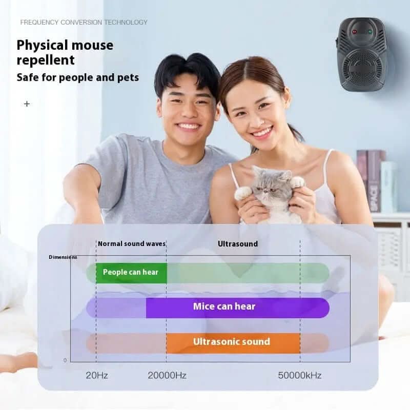 Upgraded Version Ultrasonic Pest Repeller Les Visionnaires