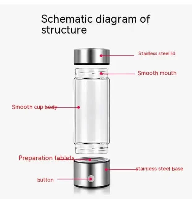 Bouteille d’eau hydrogénée portable – Les Visionnaires