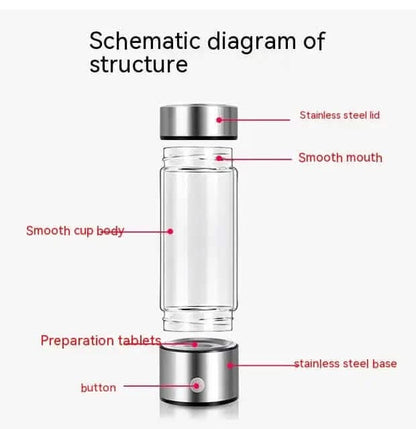 Bouteille d’eau hydrogénée portable – Les Visionnaires