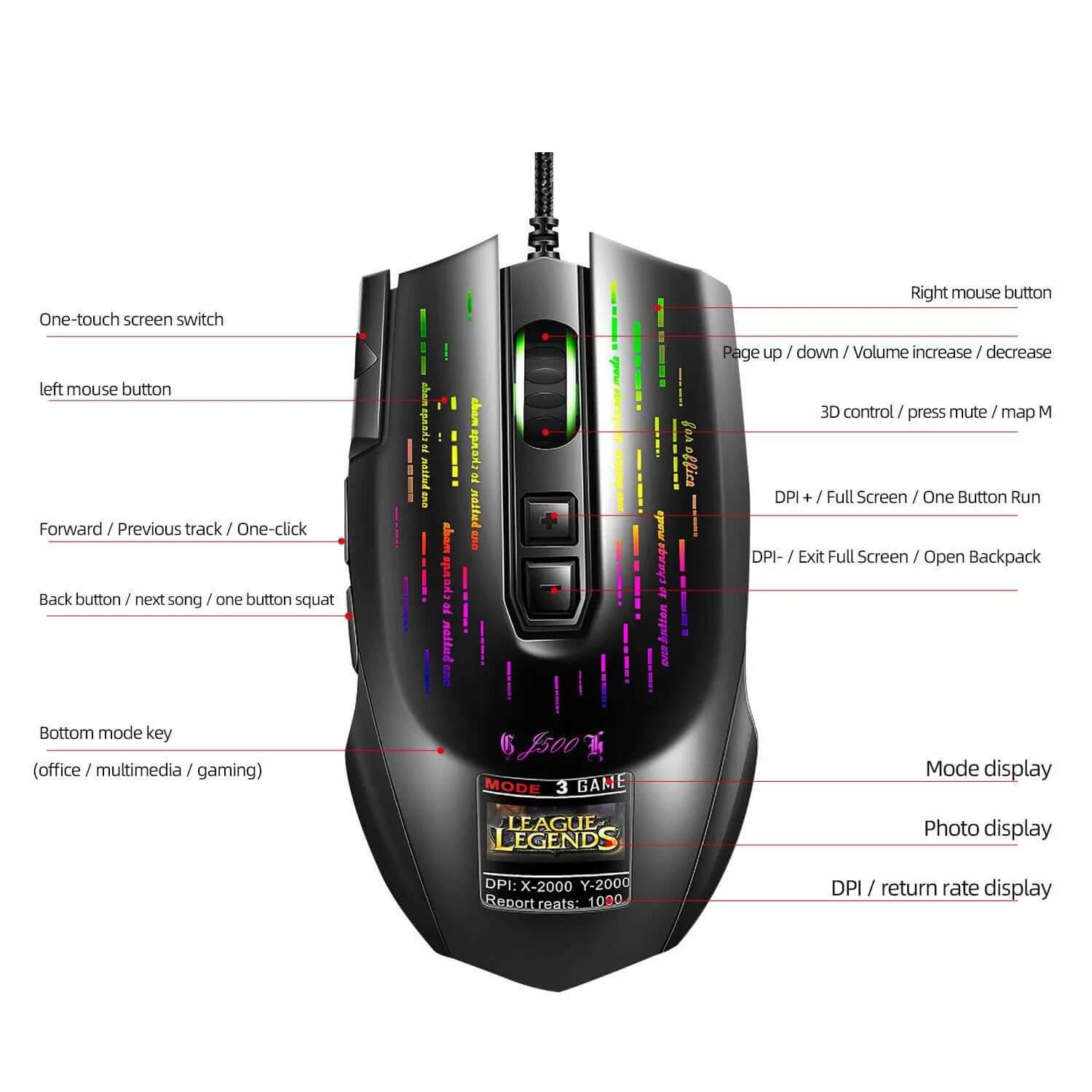 Souris gaming filaire Les Visionnaires