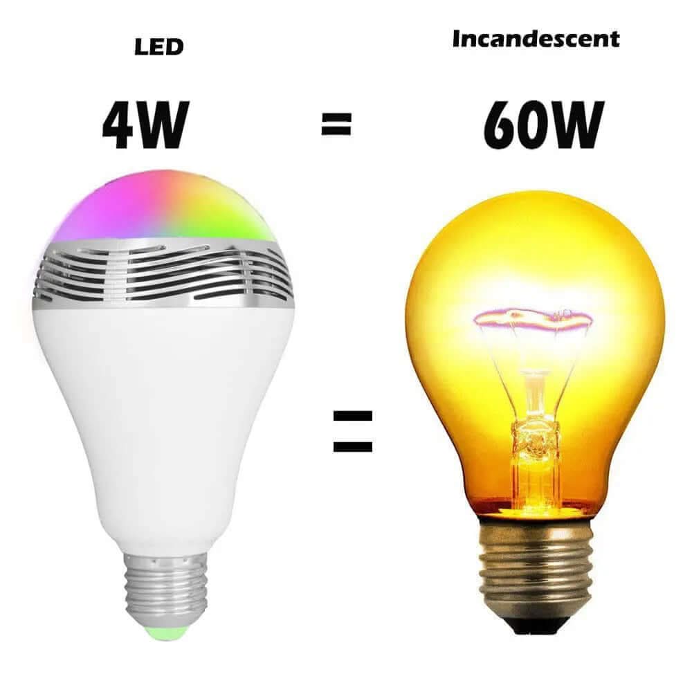 Ampoule LED intelligente avec haut-parleur Bluetooth Les Visionnaires